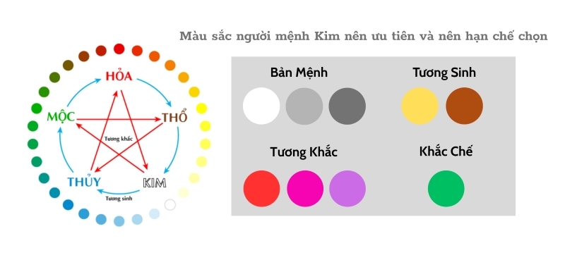 Bí quyết chọn màu gạch lát nền cho người mệnh Kim