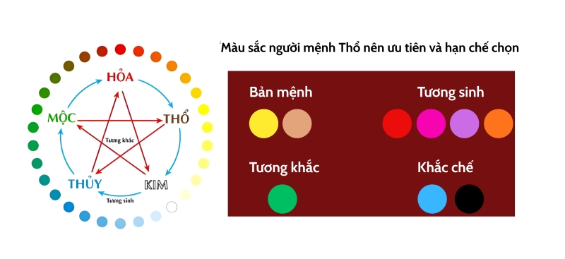 Người mệnh Thổ nên chọn gạch lát nền màu gì để hút tài lộc, đón may mắn?