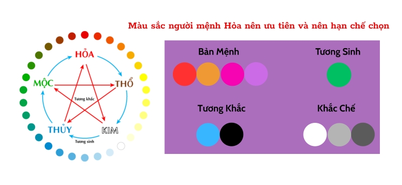 Cách chọn màu gạch lát nền nhà cho người mệnh hỏa chuẩn ngũ hành