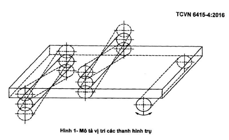 Nguyên tắc xác định độ bền uốn của gạch