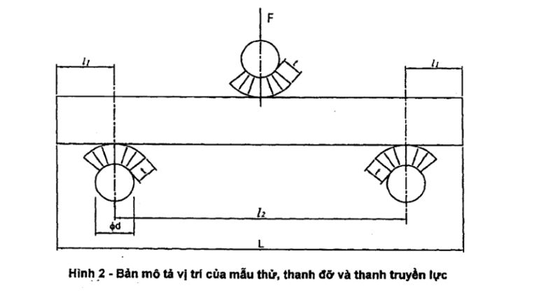 cách xác định độ bền uốn của gạch
