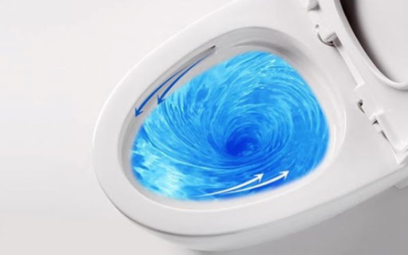 Kiểu xả Siphon Jet