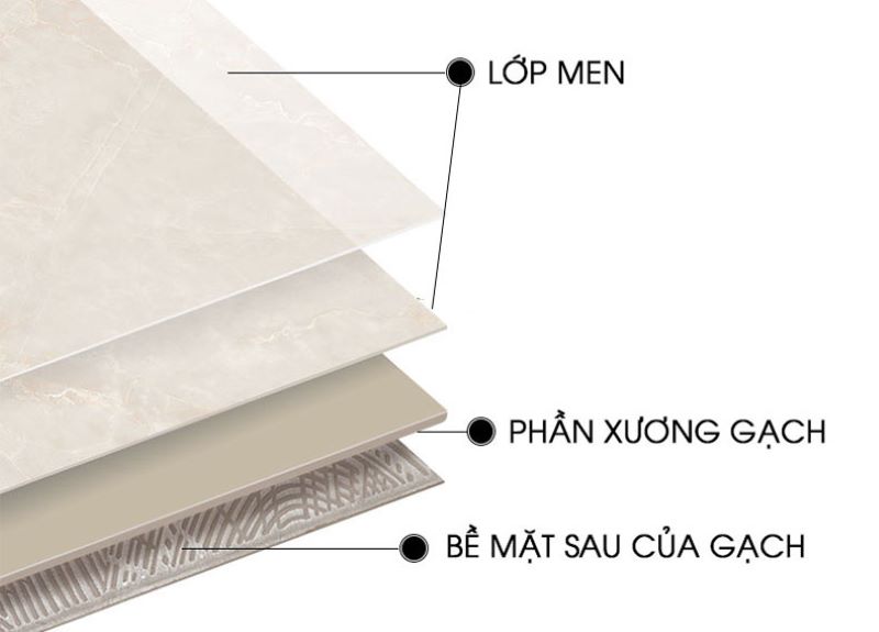 Gạch ốp lát có độ bền cao